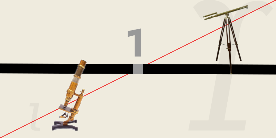 a red diagonal line cuts from the microscopic to the telescopic, passing through the number one