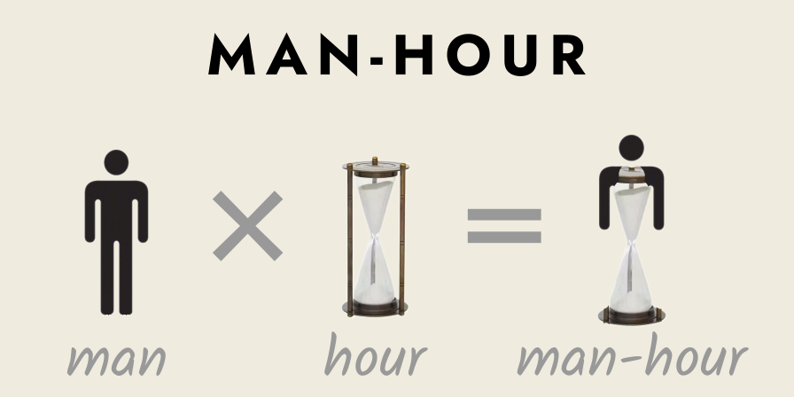 the man-hour as the conceptual multiplication of man by hour