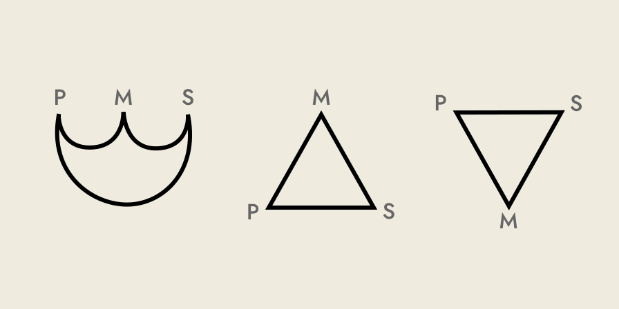 Byzantine diagram, showing crescent, circle and triangle shapes.