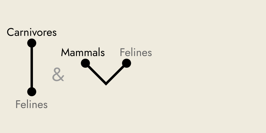 Rickert diagram of Darii premises only.