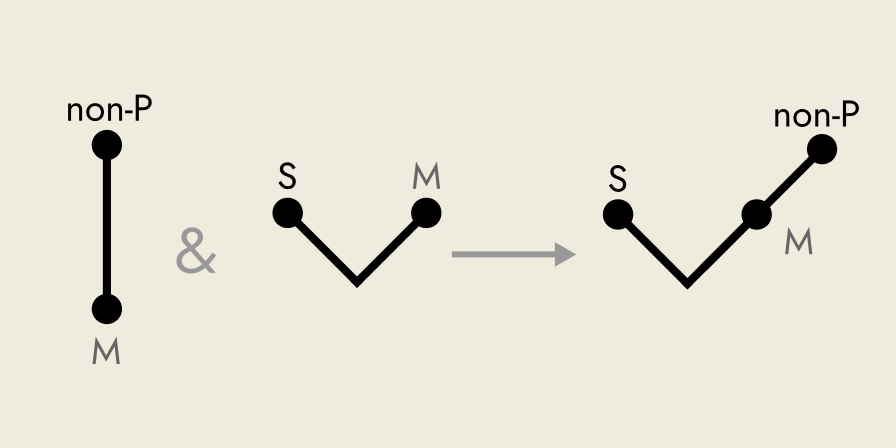 Rickert diagram of Ferio syllogism.