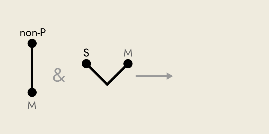 Rickert diagram of Ferio premises only.