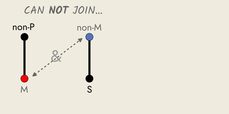 Rickert diagram of invalid argument, EE.
