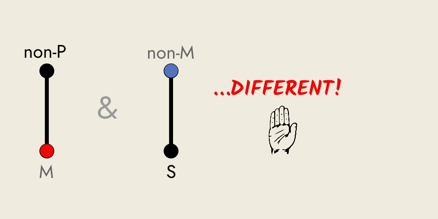 Rickert diagram of invalid argument, EE.