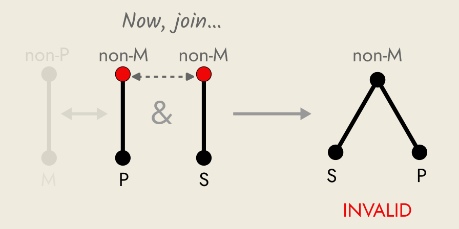Invalid argument, EE, with conclusion figure.