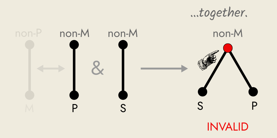 Invalid argument, EE, with conclusion figure.
