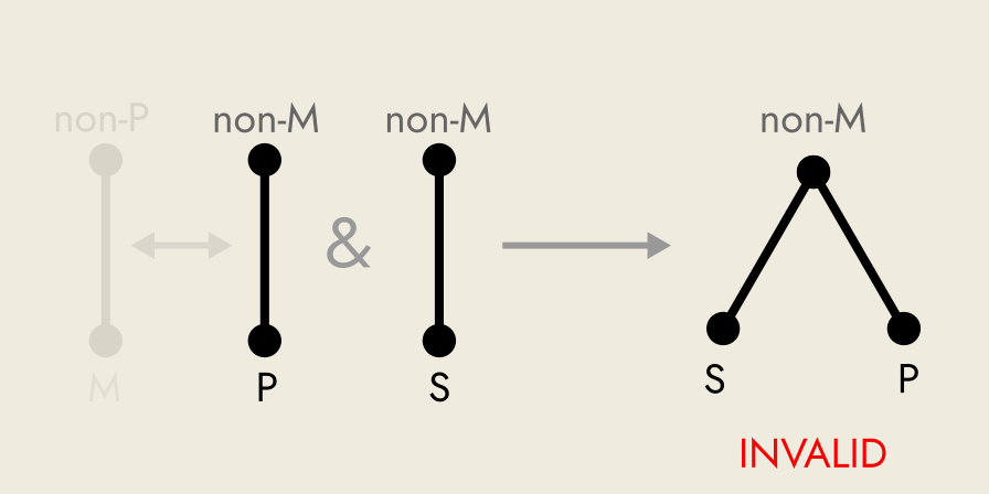 Invalid argument, EE, with conclusion figure.