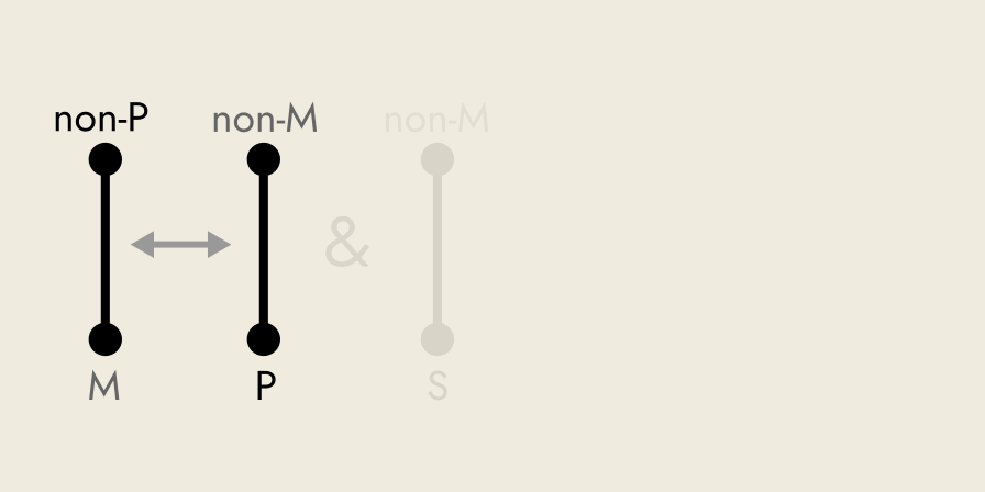 Invalid argument, EE, with contrapositive of major premise.