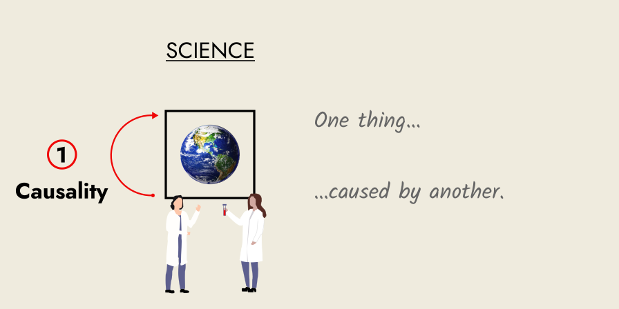 Red arrow showing the effect of causality in natural systems