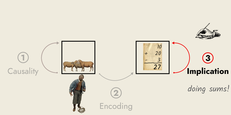 the shepherd does his sums