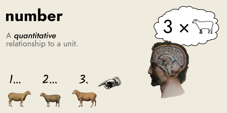 a number is a quantitative relationship to a unit