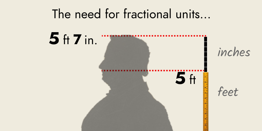 a man is measured using feet and inches, his height found to be 5 feet and 7 inches