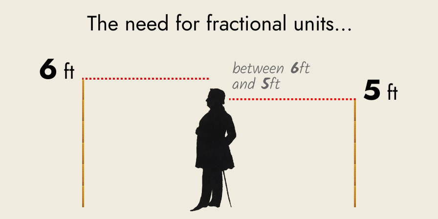 a man stands between 5 ft and 6 ft in height