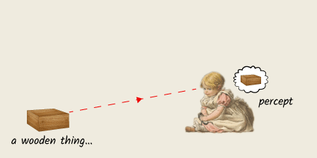 illustration of baby girl looking at wooden block and forming a percept of it in her mind’s eye.