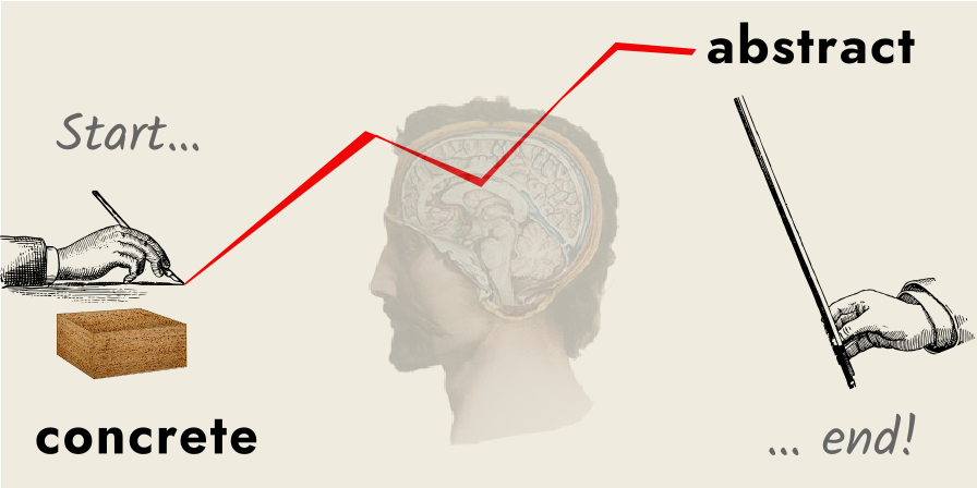 a disembodied man's head looks at a wooden block and forms the concept of a block in his mind