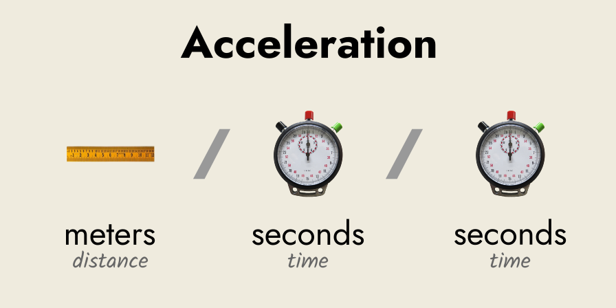 A metre stick, against a stop-watch (seconds), against another stop-watch (seconds)