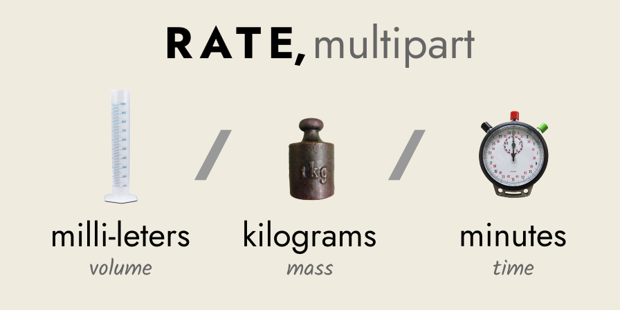 a plastic graduated cylinder (milliliters) beside an old kilogram weight, beside a minute stop-watch