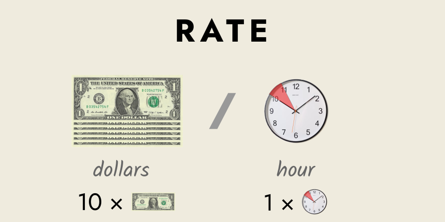 A rate of $10 per hour